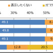 ナビアプリの設置型への表示