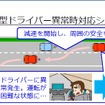 ドライバー異常時対応システム