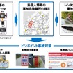 訪日外国人観光客レンタカー事故ピンポイント対策