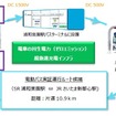 埼玉高速鉄道 浦和美園駅・バスターミナルでの実証システムイメージ
