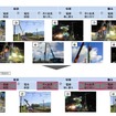 従来の電柱交換作業（上）と電柱ハンドリング車を使った交換作業（下）。安全性の向上や省力化が図られる。