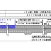 東名阪道の暫定3車線、渋滞回数が2割減---「ドライブ・アシスト・ライト」も運用を開始