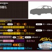 従来の評価結果の記載例