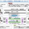 旅客フェリーを利用するモーダルシフトを住友理工などが実施