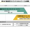 新たな「複合型ラストワンマイルネットワーク」の構築