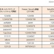 よく使われるパスワードの日本と海外との比較（ソリトンシステムズのホワイトペーパー記載事項をもとに編集部で比較表を作成）