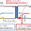 富山ライトレールが10月15日から終日で行なう「信用降車」の流れ。