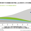 デロイト トーマツ 尾山耕一氏講演資料より