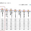 正しい日本語・美しい日本語を学ぶツール