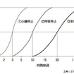 【伊東大厚のトラフィック計量学】救命救急は時間が勝負…救急と事故 その1