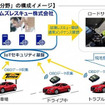 カーモビリティ分野の構成イメージ