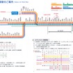 新ダイヤの列車種別と運行系統。通勤急行・通勤準急が新設される一方で多摩急行が廃止される。