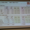 日野自動車 決算会見