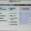 SIP自動走行システムプログラムが取り組む5つのテーマ