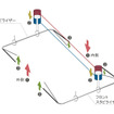 【トヨタ ランドクルーザー 新型発表】進化した走破性