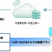 サービス提供の仕組み