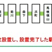 都営新宿線の設置スケジュール。新宿駅は京王電鉄が設置工事を行う。