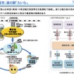 道の駅「たいら」で自動運転サービスの実証実験