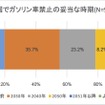 新エネルギー車に関する諸問題についての意識調査