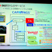 【CEATEC07】テレマティクス2.0…日産自動車講演
