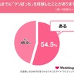 これまでに「クリぼっち（クリスマスを1人で過ごすこと）」を経験したことがありますか