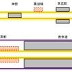 万世橋駅（上）と神宮前駅（下）のライトアップ範囲（赤点線）。