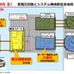 PCUには2つのインバータと1つの昇圧モジュール