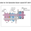 ホンダ第3世代DCT