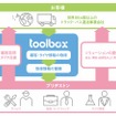 Toolboxのイメージ図