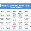 学校トイレでウンチをしたくない理由