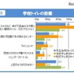 学校トイレの設備