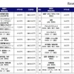 職種別平均年収ランキング（1位～20位）