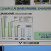 各パワーユニットごとのフォークリフトのCO2排出量の比較。純水素FCの場合、工場で発生する水素や再生可能エネルギーで水分解した水素になると圧倒的にエコだ。