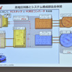 トヨタ電動化技術説明会