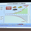 トヨタ電動化技術説明会