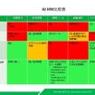 aiWareと競合製品との比較