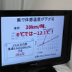 気温0度で30km/hで走行すると、体感温度はマイナス12度にもなる！