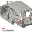 JFEスチール、自動車車体初の接合位置最適化技術を開発…三菱自動車が採用