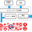 交通系商用アプリケーションを用いた量子コンピュータの実証実験