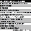 第3回「アンガーマネジメント大賞2017」今年1番怒りを感じたニュース・出来事