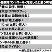 第3回「アンガーマネジメント大賞2017」上手に怒りの感情をコントロール・対応したと思う有名人は誰ですか？