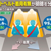 後部座席でのシートベルト非着用、その危険性を視覚的に表現したインフォグラフィック