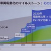 トヨタ電動化計画発表