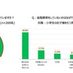 子どものうちから金融教育を行っているか、行っていない場合はなぜ金融教育をしていないのか