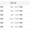 2017年実績見込み