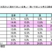 子どもや孫に稼いでほしいと考える最低年収