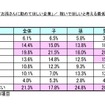 子どもや孫に稼いでほしいと考える最低年収