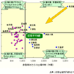 【伊東大厚のトラフィック計量学】搬送時間の短縮と道路インフラ対策…救急と事故 その4