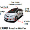 計測車両 RoboCar Mini Van