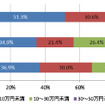 高速道路走行を前提とした自動運転システムへの費用負担（2017年）